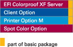 EFI Colorproof XF Konfiguration